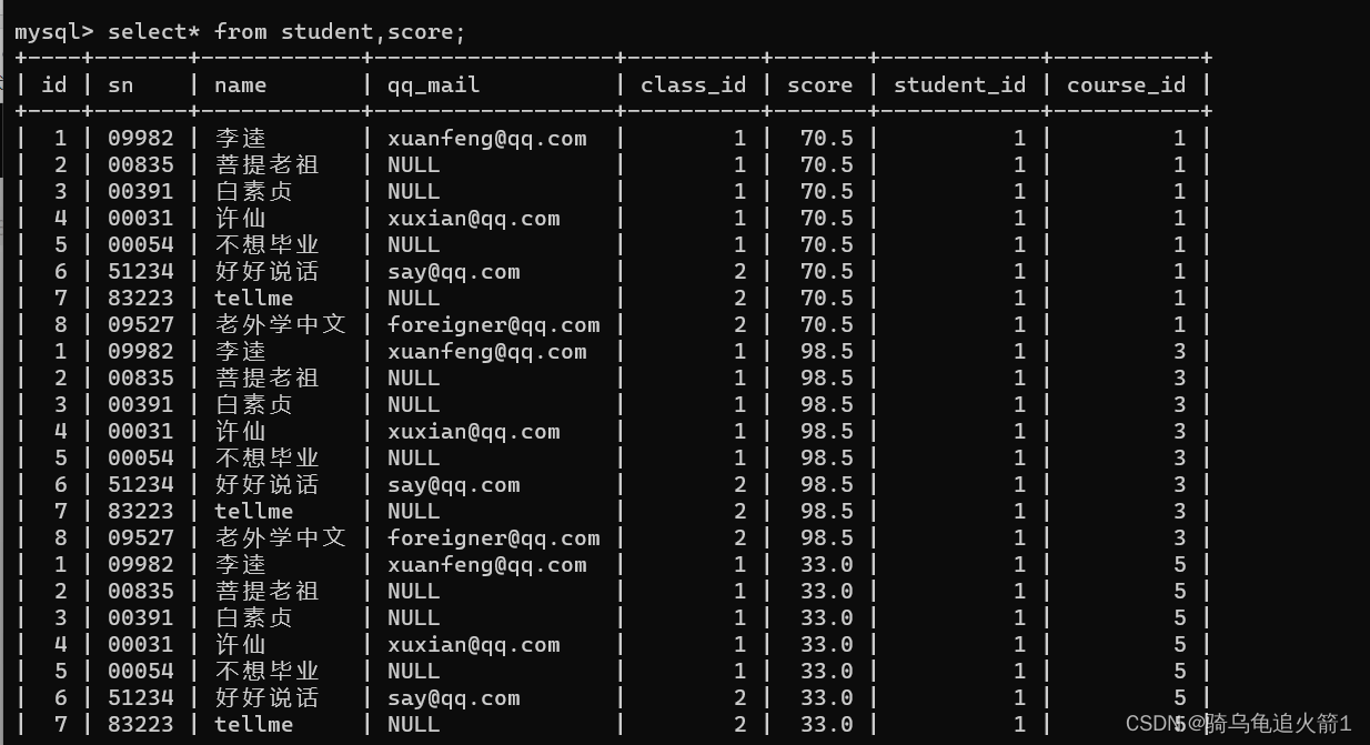 Mysql中的进阶增删查改操作(二),在这里插入图片描述,第6张