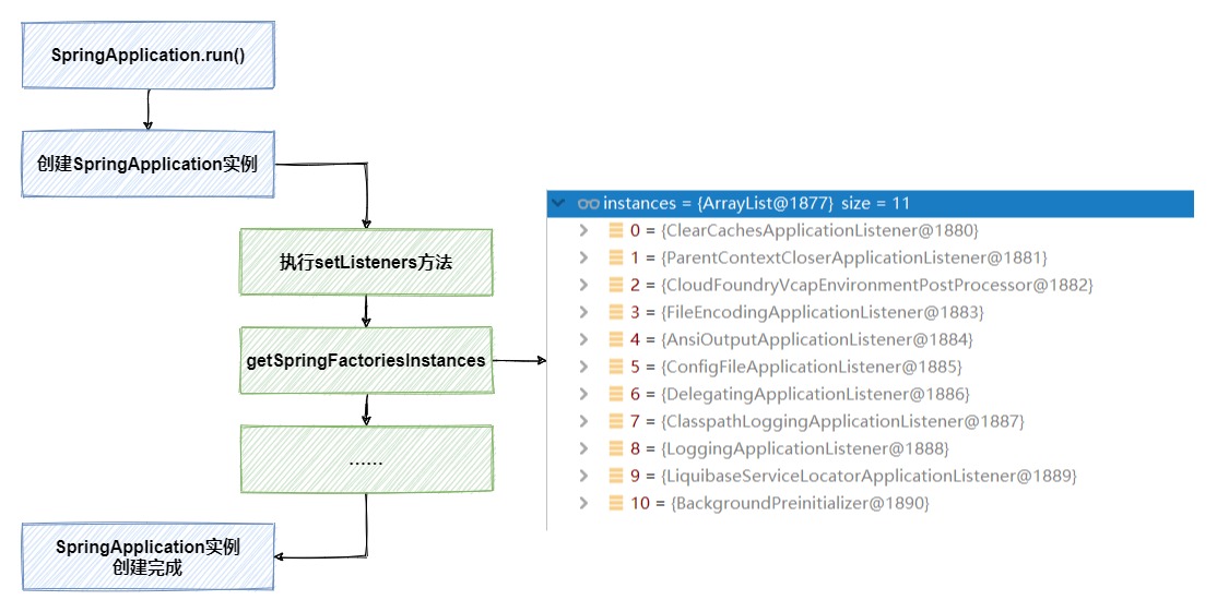 【SpringBoot】18张图，详解SpringBoot解析yml全流程,第3张