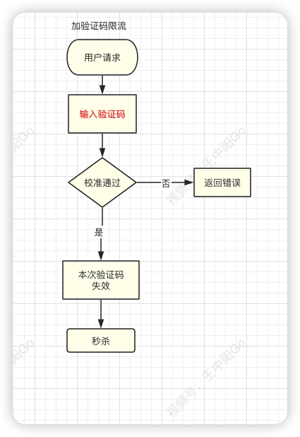 一文搞懂秒杀系统，欢迎参与开源，提交PR，提高竞争力。早日上岸，升职加薪。,第28张