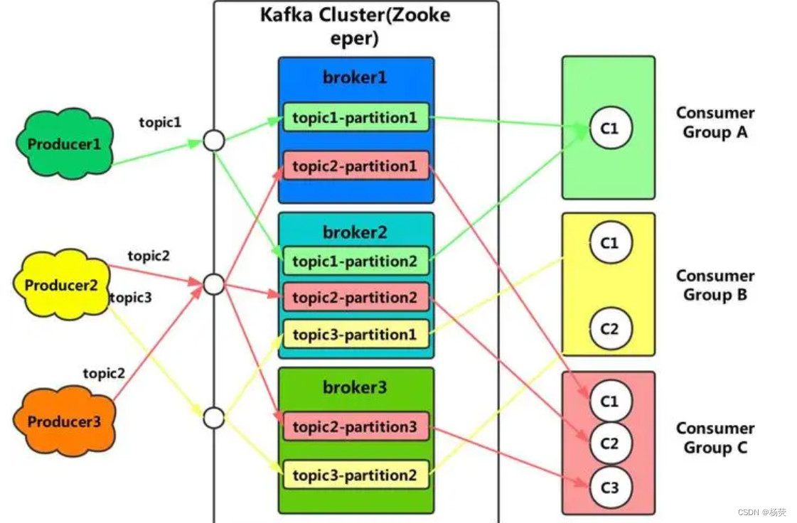 kafka 分布式的情况下，如何保证消息的顺序消费?,第2张