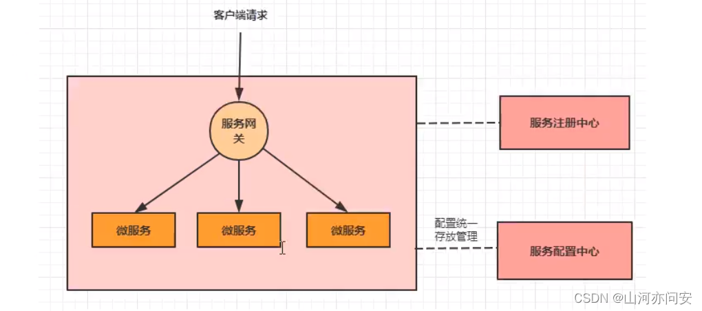 SpringCloud Alibaba 之 Config配置中心,Redis分布式锁详解,3c36a2dd9c1c4f9c8e7bd5cd1e4bb2eb.png,第1张