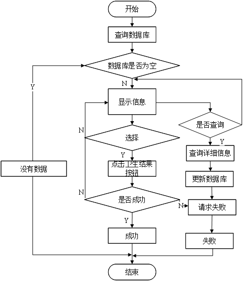 （附源码）Python学生公寓管理系统的设计与实现毕业设计181047,第12张