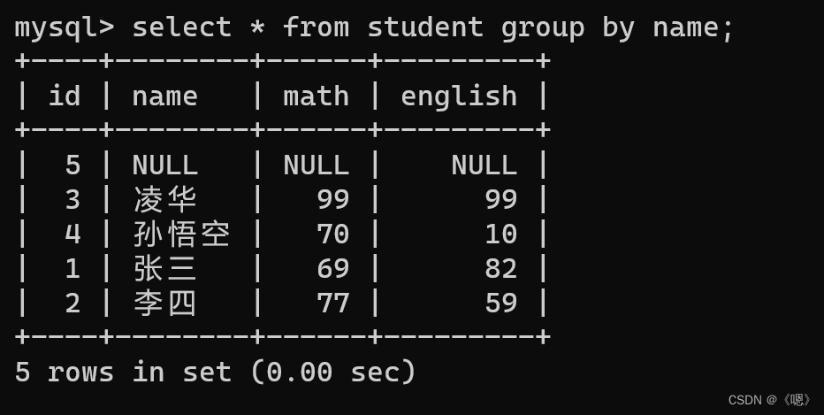 MySQL --- 聚合查询 和 联合查询,第13张