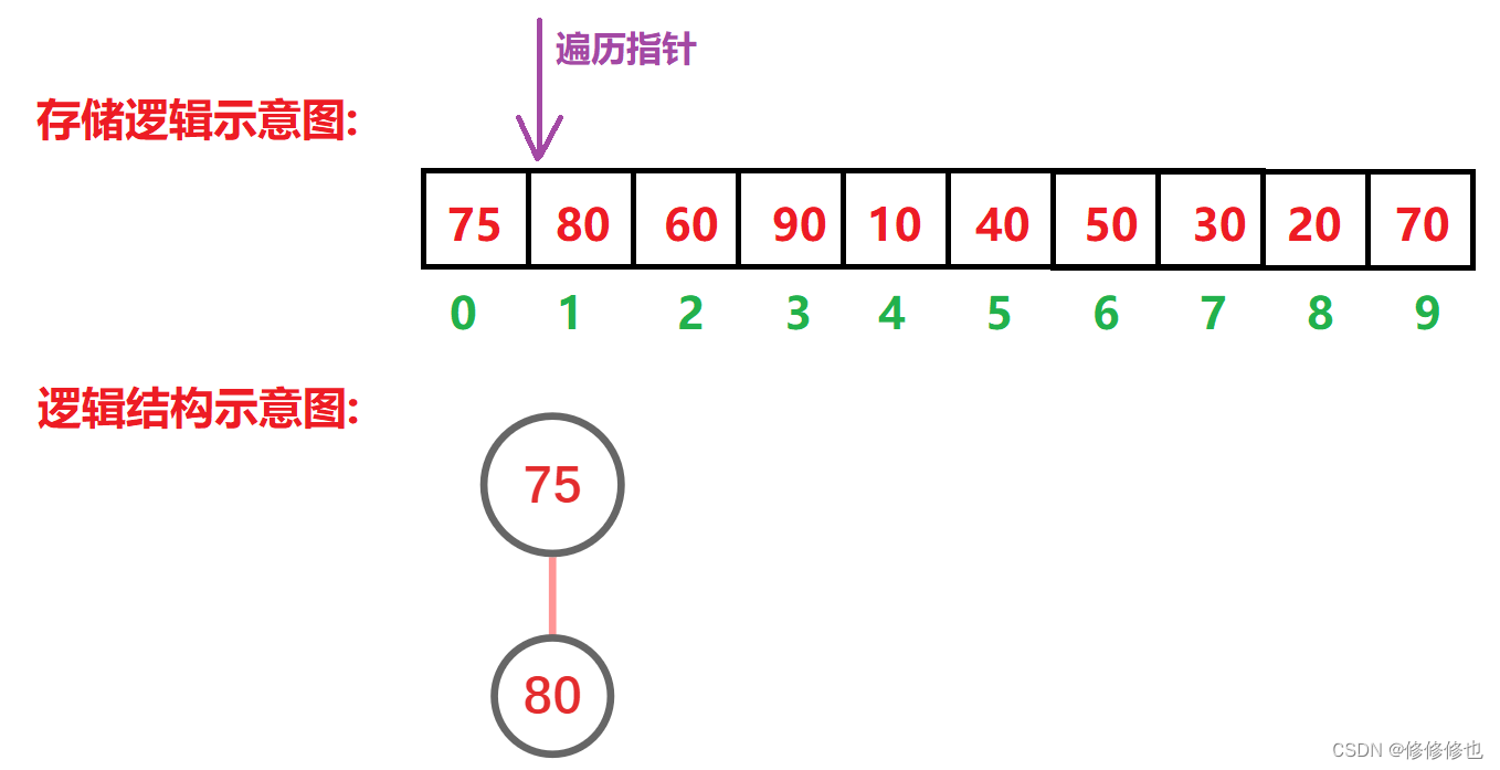 【数据结构】什么是堆?,第24张