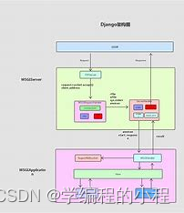 框架分析（5）-Django,在这里插入图片描述,第1张