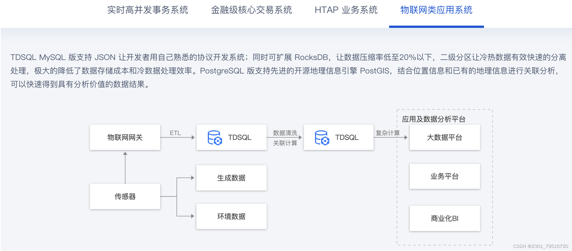 【腾讯云 TDSQL-C Serverless 产品体验】TDSQL-C MySQL Serverless“随心所欲”的弹性计费,在这里插入图片描述,第6张