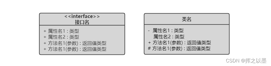 【UML建模】类图（Class Diagram）,在这里插入图片描述,第2张