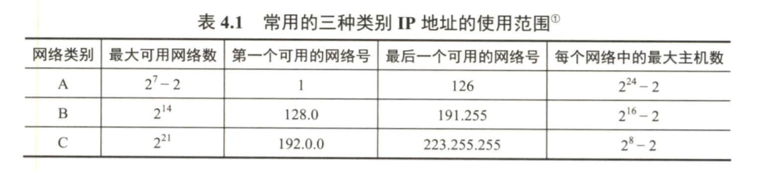 计算机网络之网络层(全),第3张