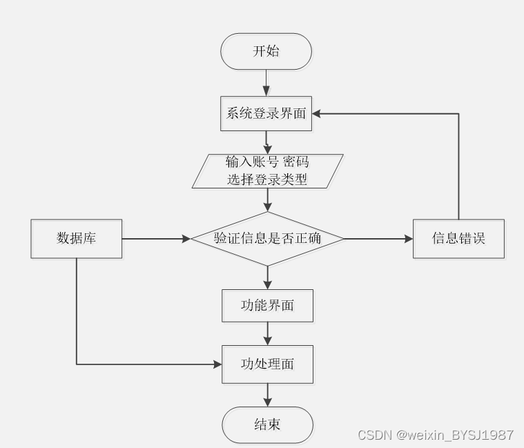 基于HTML5的个人网页的网站设计与实现 毕业设计-附源码031623,第1张