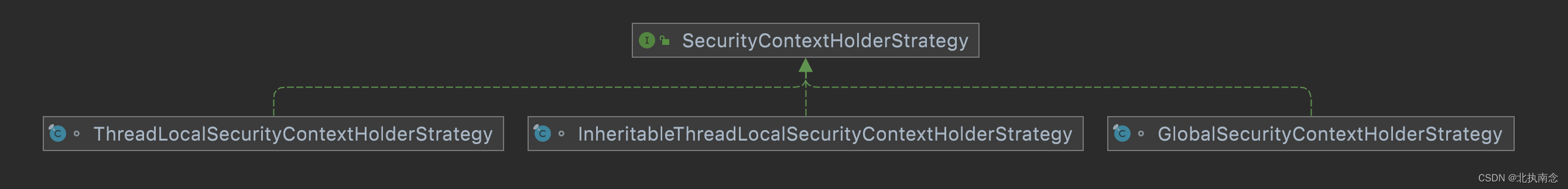 SpringSecurity 总结,在这里插入图片描述,第43张