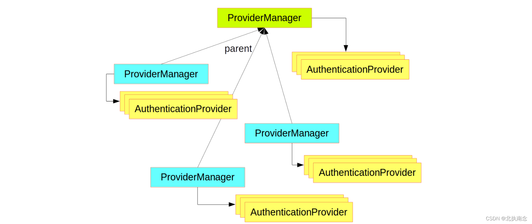 SpringSecurity 总结,在这里插入图片描述,第49张