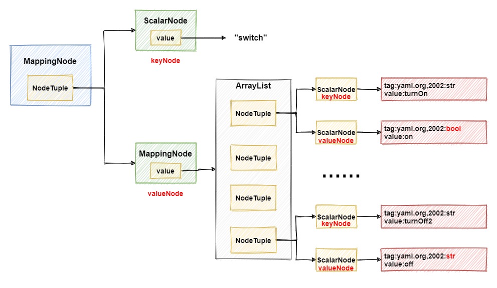 【SpringBoot】18张图，详解SpringBoot解析yml全流程,第14张