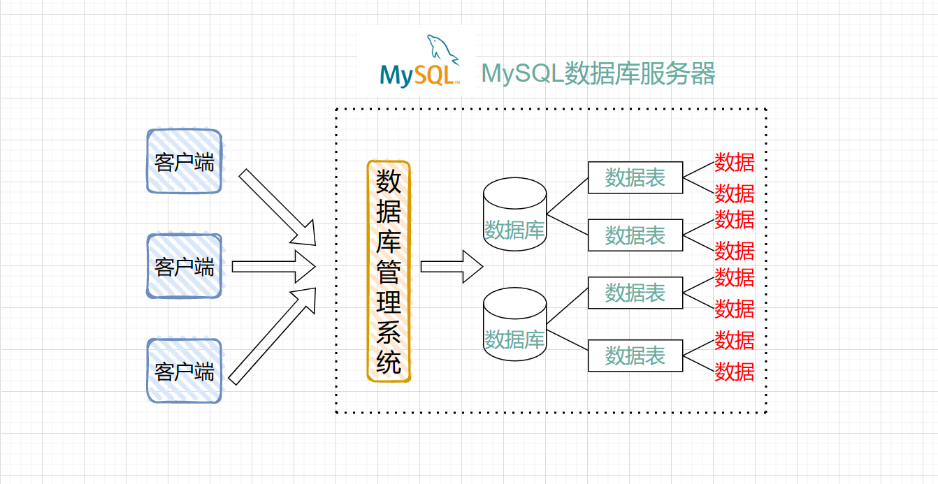 MySQL超详细学习教程，2023年硬核学习路线,image-20230118150205180,第5张