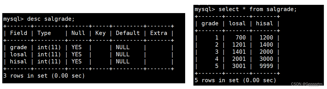 [MySQL] MySQL复合查询（多表查询、子查询）,第4张