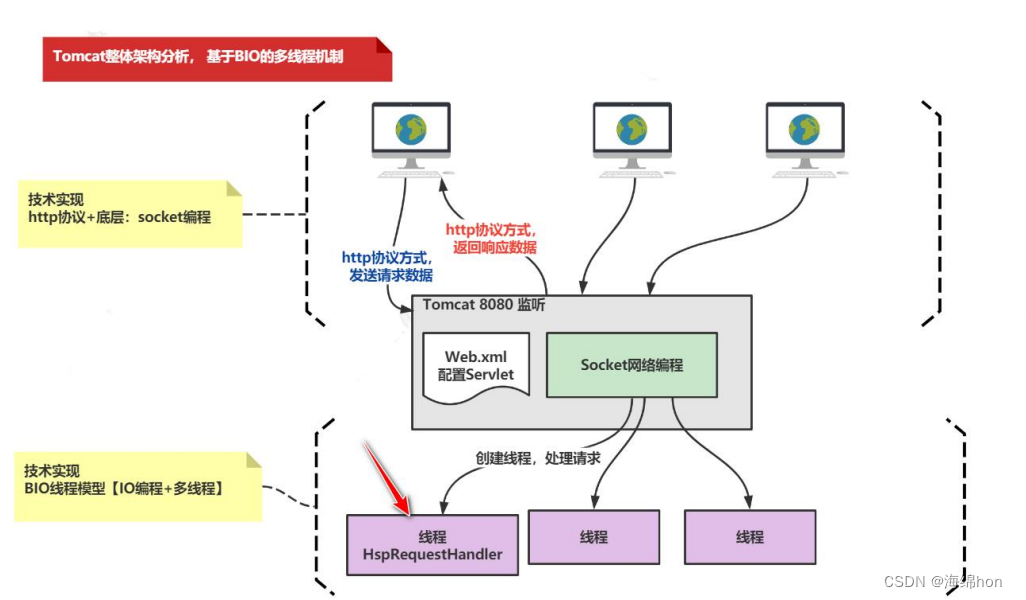 Tomcat常见报错以及手动实现Tomcat,第10张