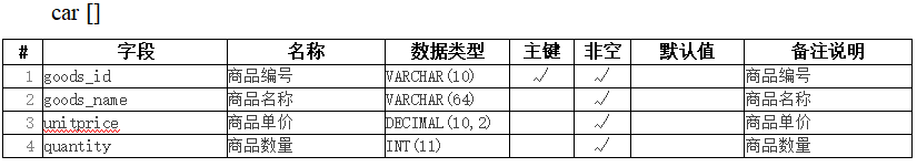 JavaWeb在线商城系统(java+jsp+servlet+MySQL+jdbc+css+js+jQuery),在这里插入图片描述,第5张