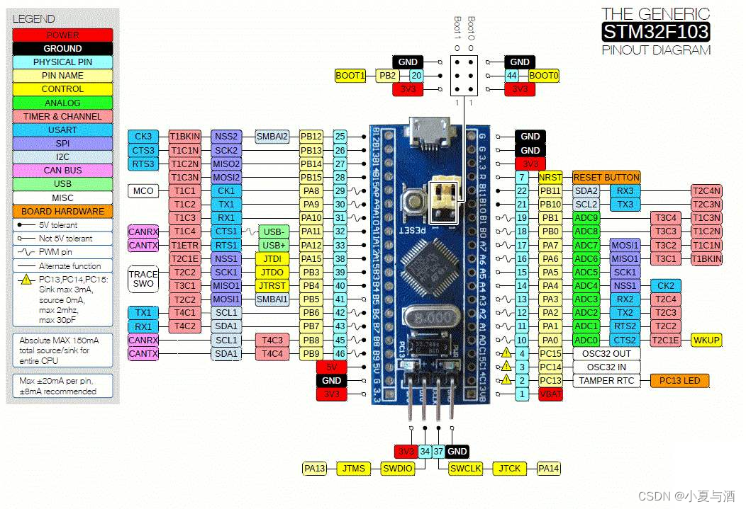 【Python】Python实现串口通信（Python+Stm32）,引脚图,第8张