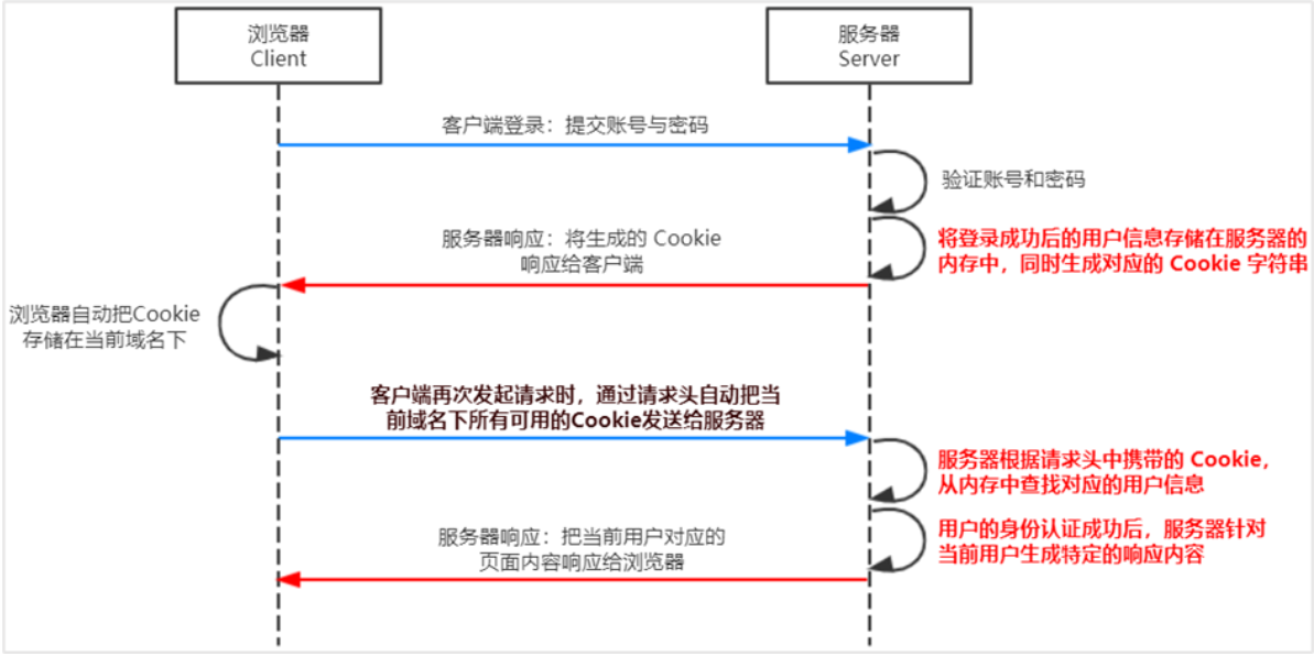 Node.js入门指南,在这里插入图片描述,第34张