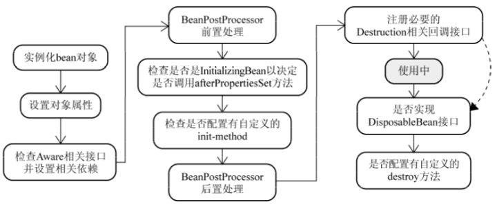 Spring常见面试题汇总（超详细回答）,第2张