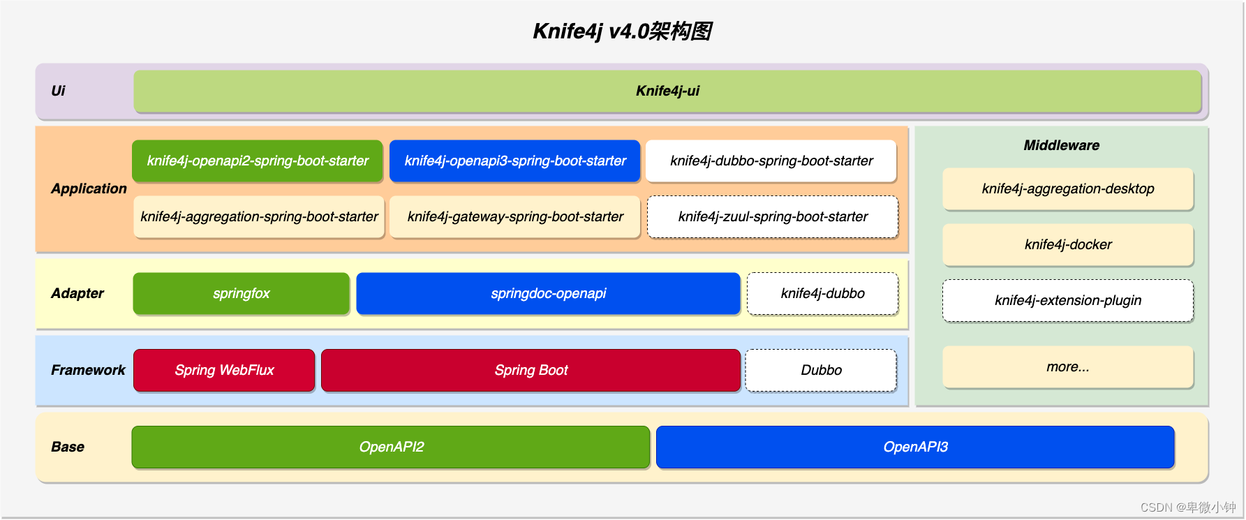 Spring Doc OpenAPI3.0 抛弃SpringFox拥抱SpringDoc,在这里插入图片描述,第3张