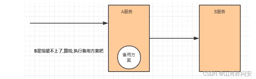 SpringCloud Alibaba详解,8256bacd2aaa41e082215f881efebec0.png,第13张