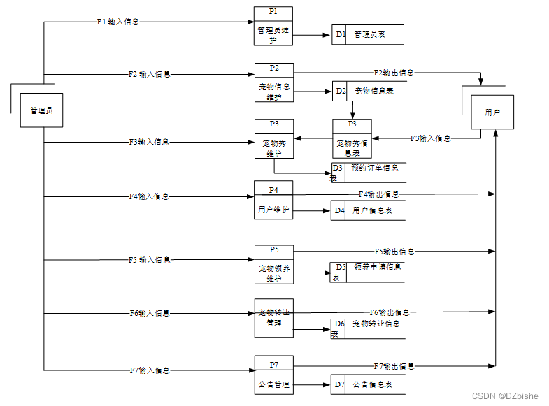 （附源码）Springboot宠物领养系统毕业设计241104,第5张