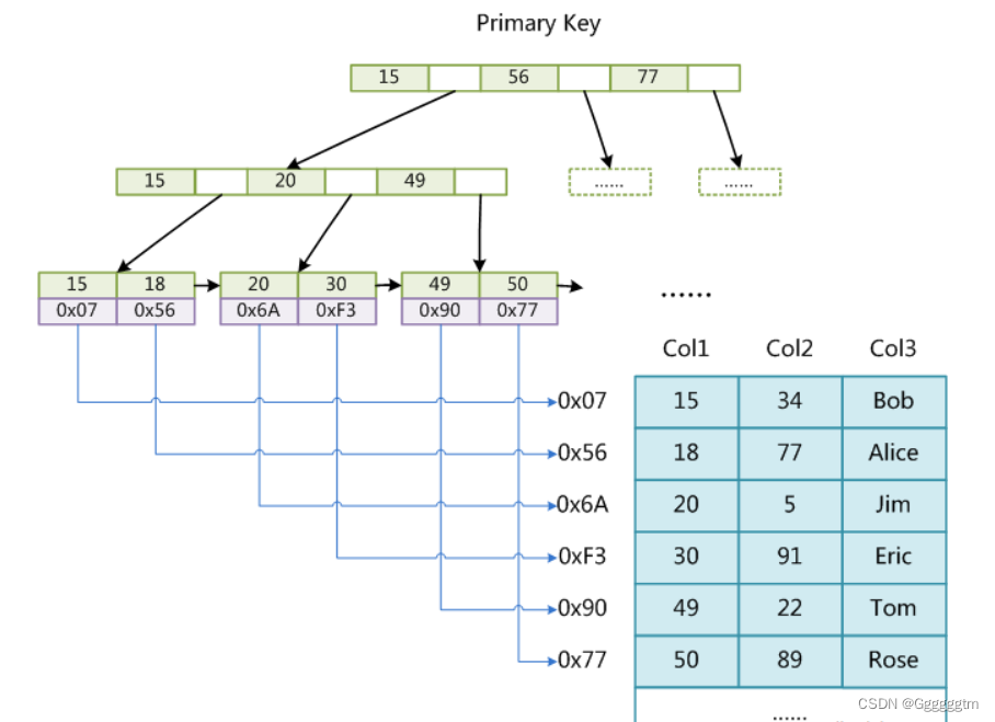 [MySQL] MySQL中的索引,第20张