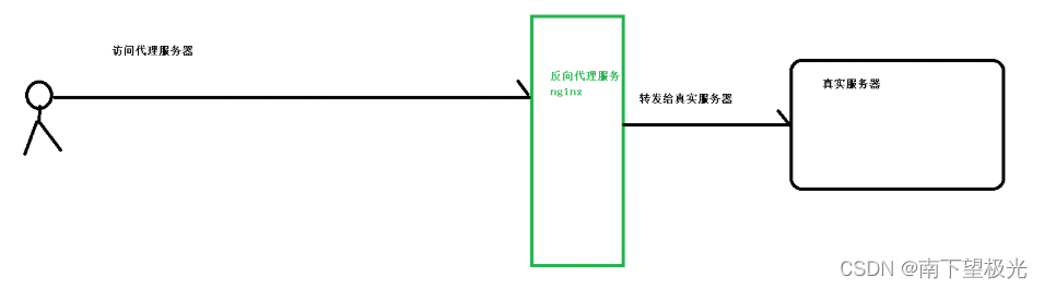 Nginx超详细入门教程,第6张