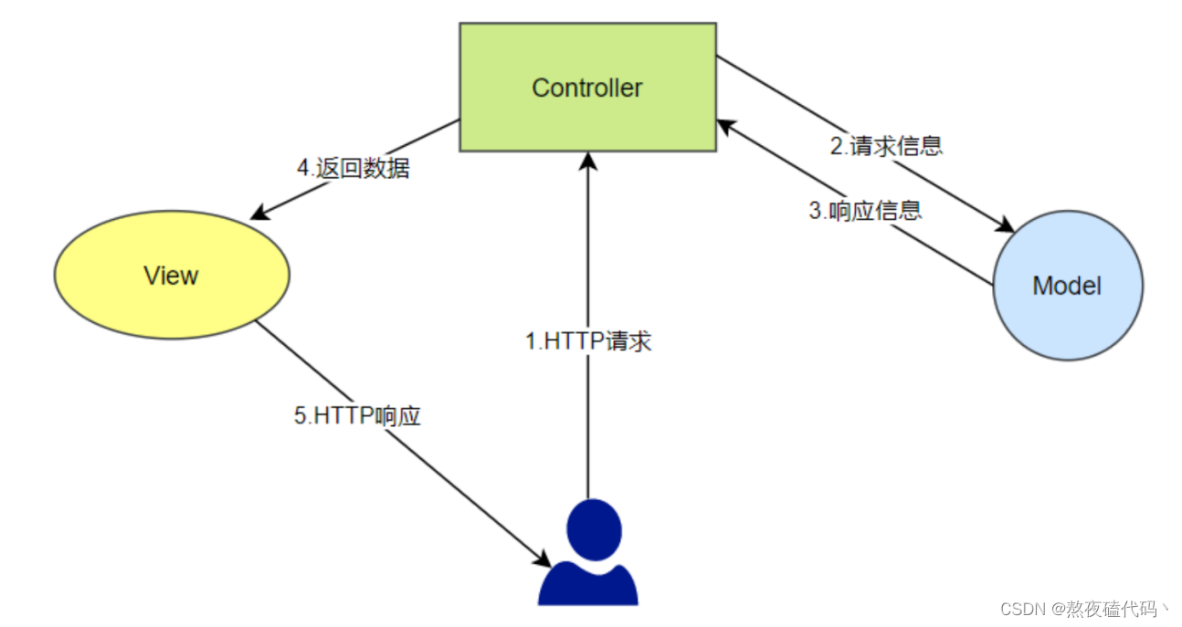 Spring MVC,在这里插入图片描述,第2张