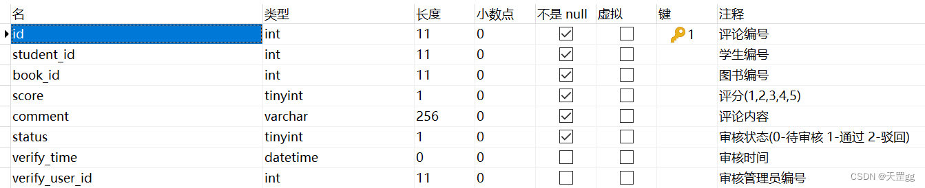 4.2 图书借阅系统数据库设计 --MySQL,在这里插入图片描述,第24张