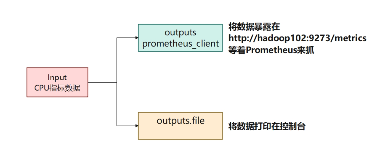 Telegraf介绍和使用(安装、使用、内部数据结构-InfluxDB行协议、配置、架构、Glob的使用、插件的集成和实现、集合Prometheus),第64张