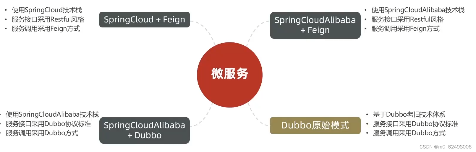 springcloud微服务架构（eureka、nacos、ribbon、feign、gateway等组件的详细介绍和使用）,第7张