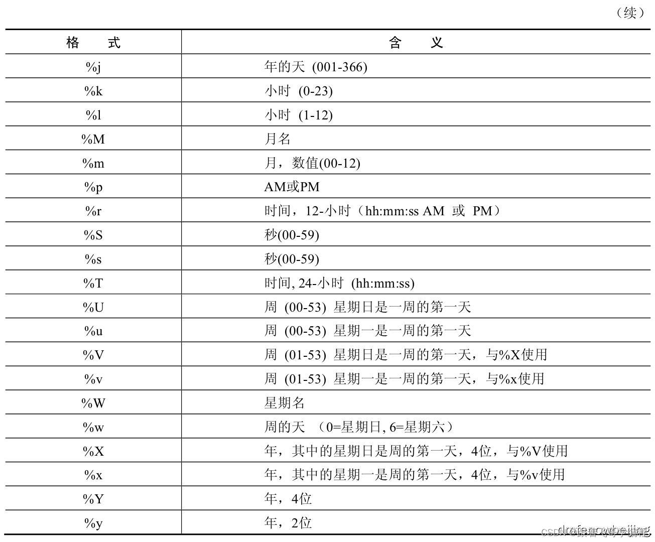 Mysql 中的日期时间函数汇总,第5张