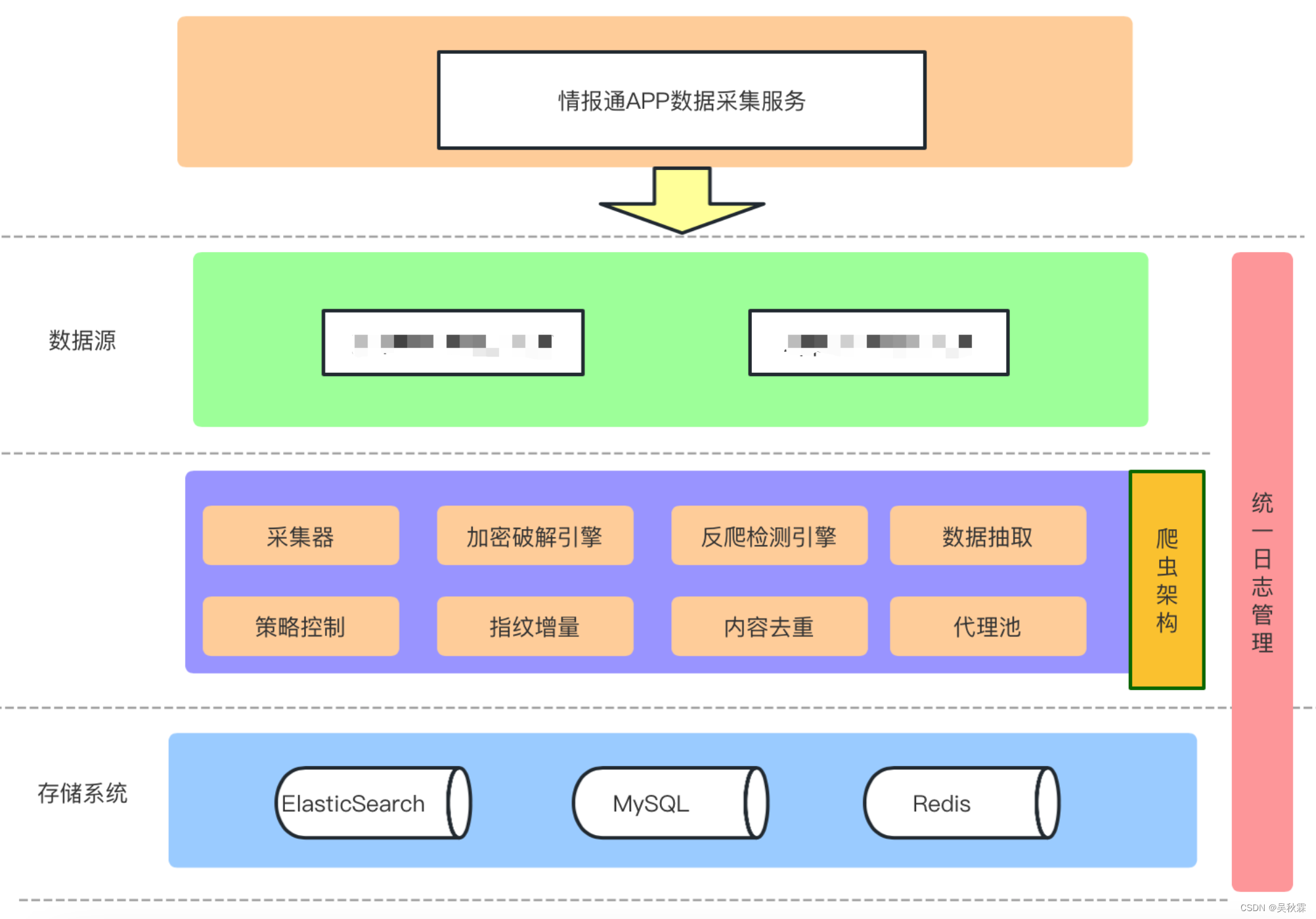 【爬虫系统设计系列】好的爬虫系统一定要这样去设计告警功能,在这里插入图片描述,第1张