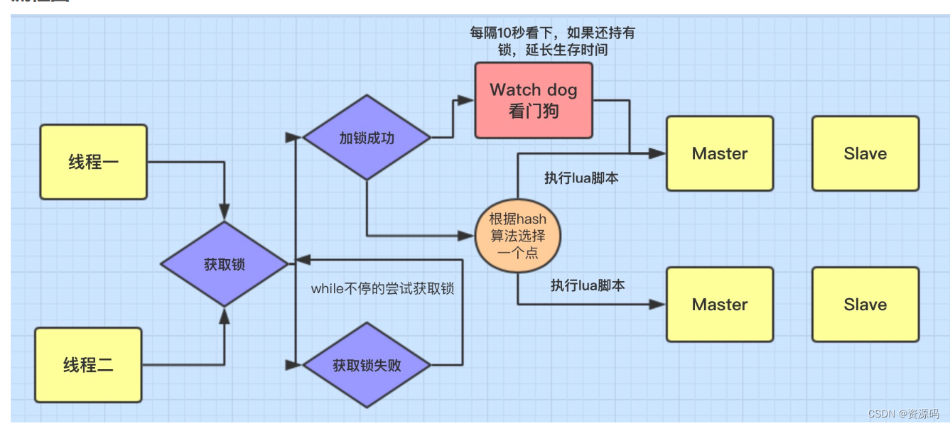 springboot使用redis,在这里插入图片描述,第12张