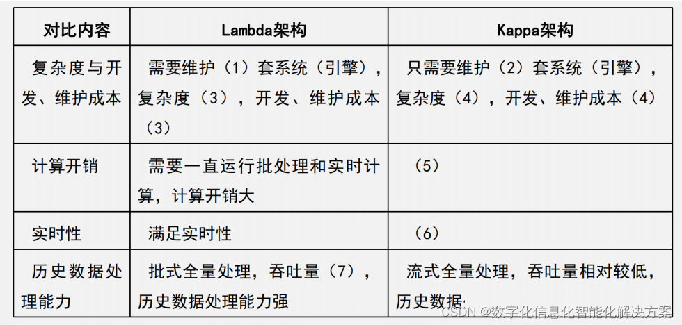 2023年下半年架构案例真题及答案,第1张