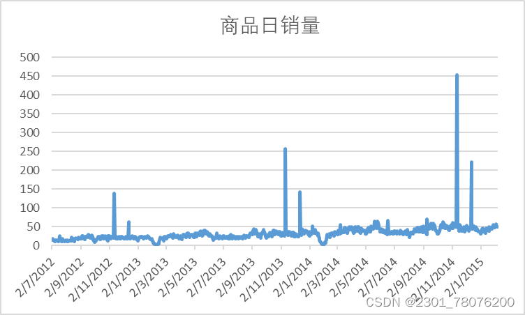 MySQL实战项目：淘宝母婴购物数据可视化分析,第8张