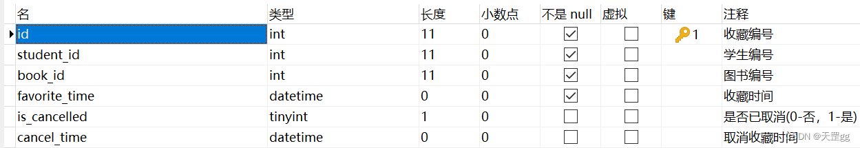 4.2 图书借阅系统数据库设计 --MySQL,在这里插入图片描述,第25张