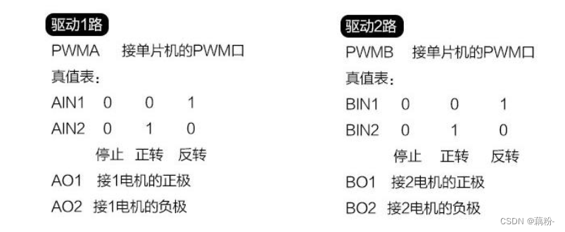 Stm32-使用TB6612驱动电机及编码器测速,第4张