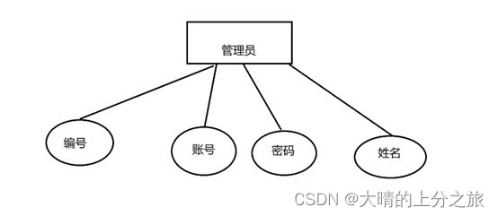 图书管理系统（python、django）,第3张