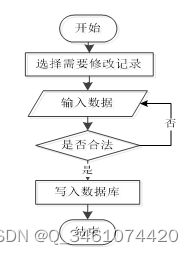 （附源码）springboot学生宿舍管理系统 毕业设计 211955,第6张