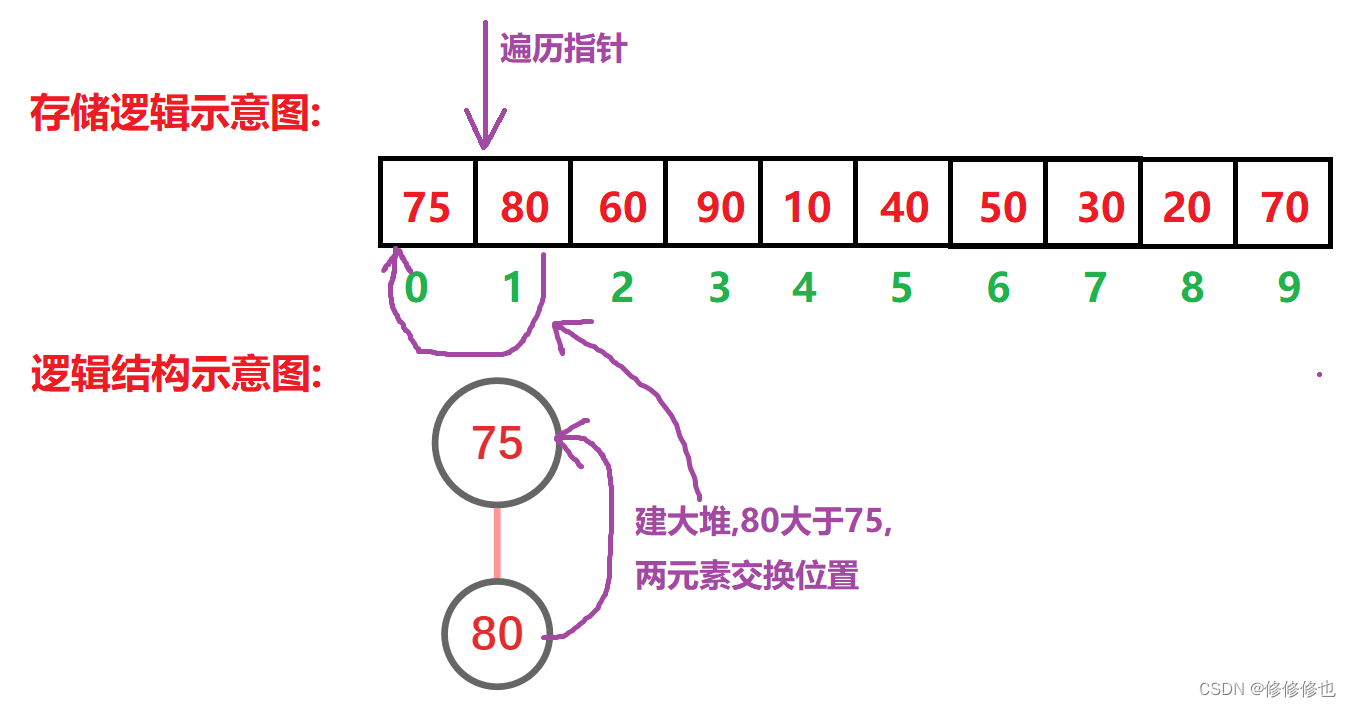 【数据结构】什么是堆?,第25张