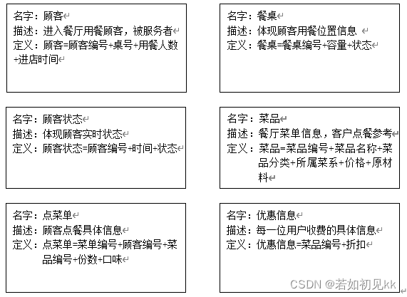 点餐系统数据库设计--SQL Server,在这里插入图片描述,第1张