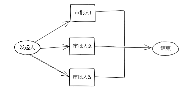 Java与MySQL的绝妙结合：打造高效审批流程,第2张