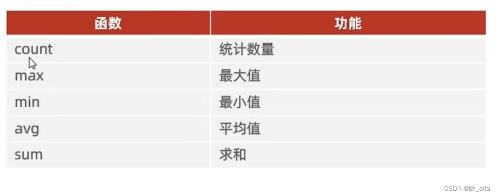 [MySQL-基础]SQL语句,第12张