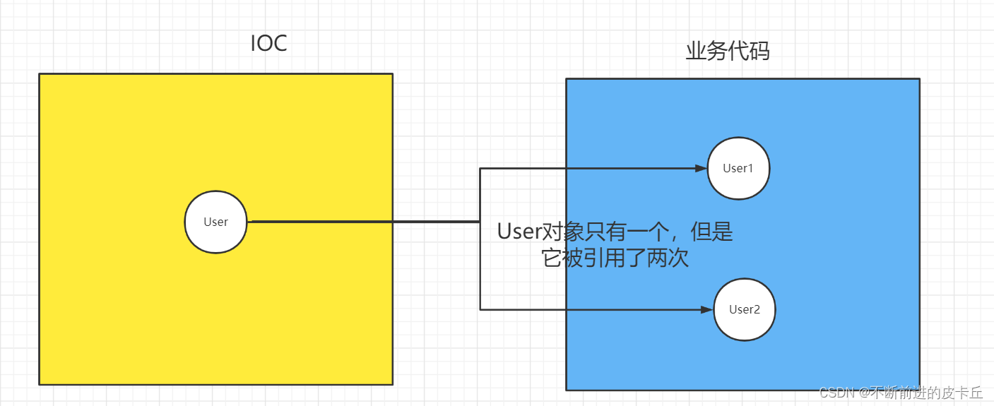 Spring全面详解(学习总结),在这里插入图片描述,第16张