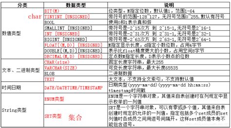 【mysql】—— 数据类型详解,MySQL的数据类型都有哪些？它们分别用在什么的场景？_人山人海肉最可爱的博客-CSDN博客_数据类型有哪几种,第2张