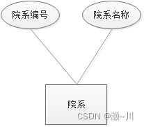 高校学籍管理系统 SQL Servre 数据库系统,在这里插入图片描述,第3张