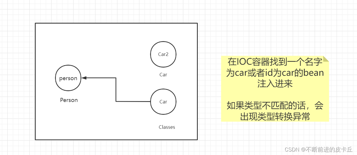 Spring全面详解(学习总结),在这里插入图片描述,第26张