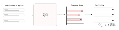 改进召回（Retrieval）和引入重排（Reranking）提升RAG架构下的LLM应用效果,图片,第8张